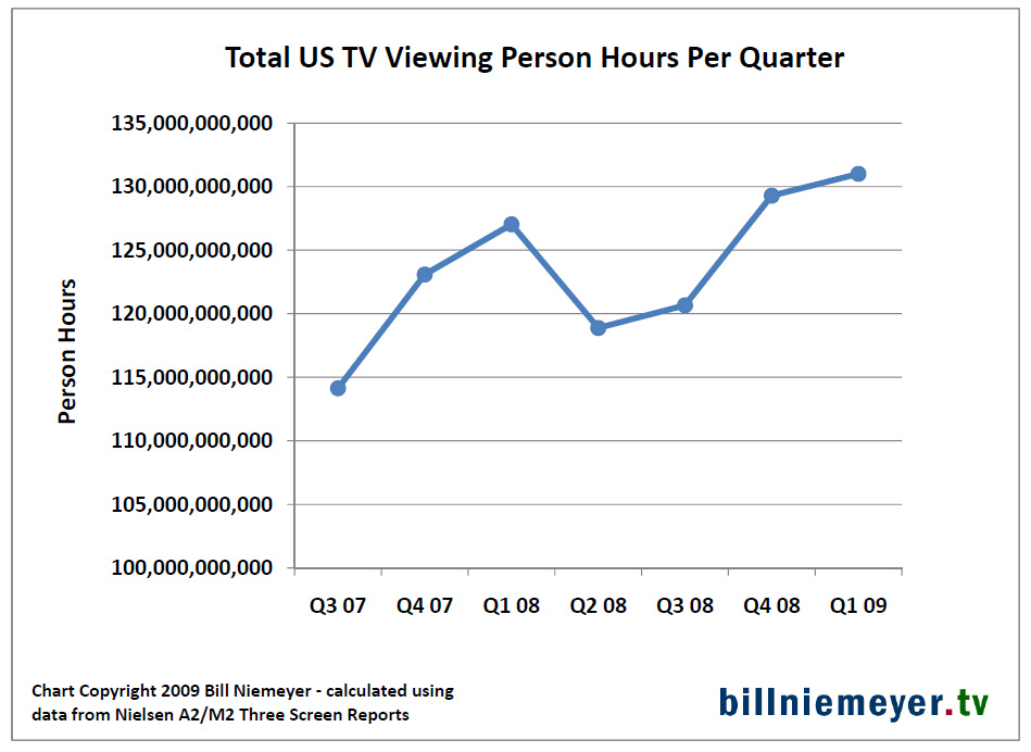 Hype Tv Charts